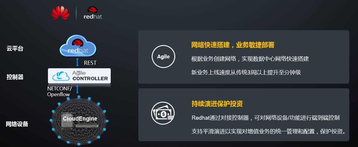 CeBIT云生态 C