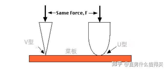 深度【游戏】手机游戏｜网络｜单机装备_天